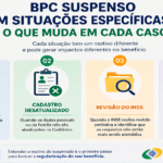 Infográfico mostrando transição de BPC suspenso com ícone de pausa vermelho para BPC ativo com ícone de play verde e idosa sorrindo com passos para reativar o benefício representando BPC suspenso por superação de renda o que fazer para reativar o benefício em 2026